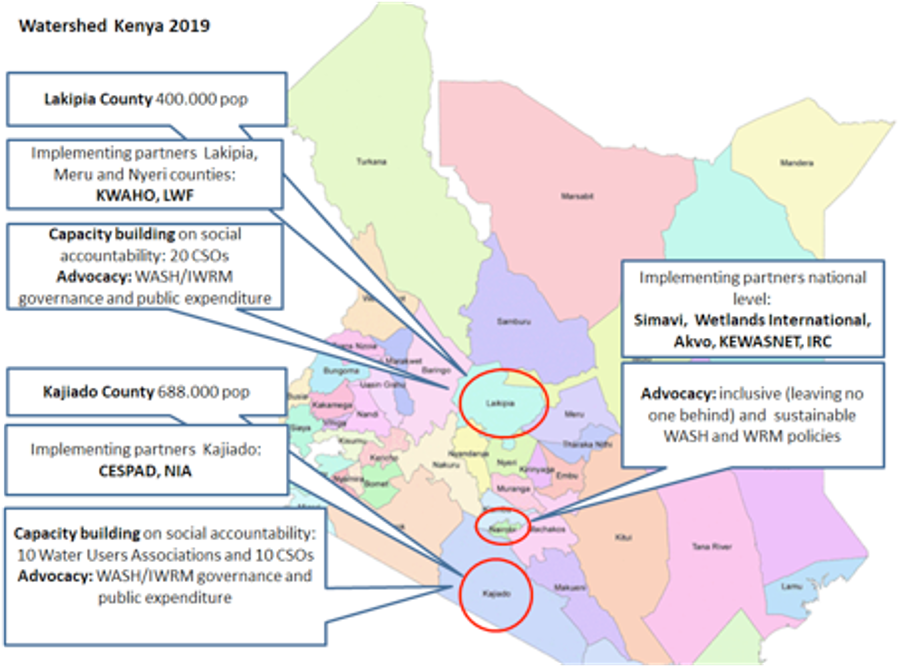A summary of key focus issues and programme areas amongst Watershed Kenya partners